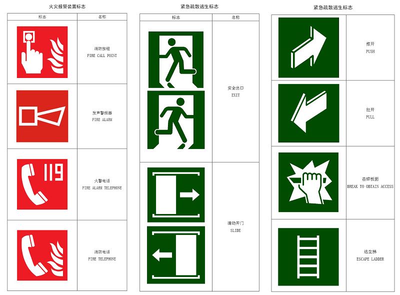 國(guó)家標(biāo)準(zhǔn)《消防安全標(biāo)志》修訂發(fā)布